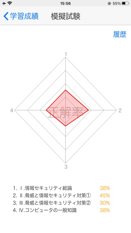 情報セキュリティ管理士認定試験　１日５分合格へＧＯ！　模試付 screenshot-9