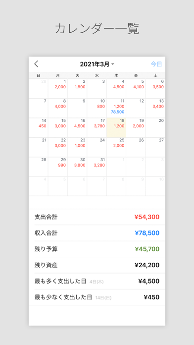 DAILY PAY - 予算管理家計簿スクリーンショット