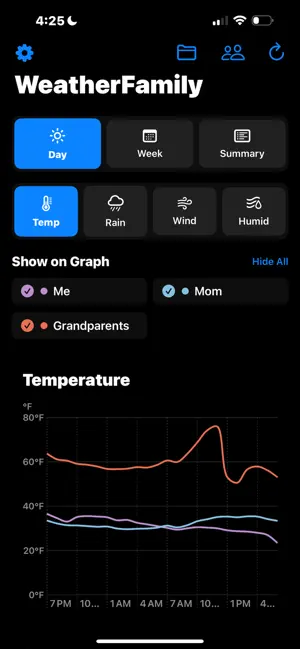 Weather for Families screenshot 1