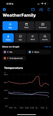 Weather for Families screenshot
