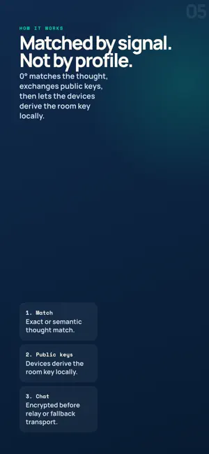 Zero Degrees screenshot 2