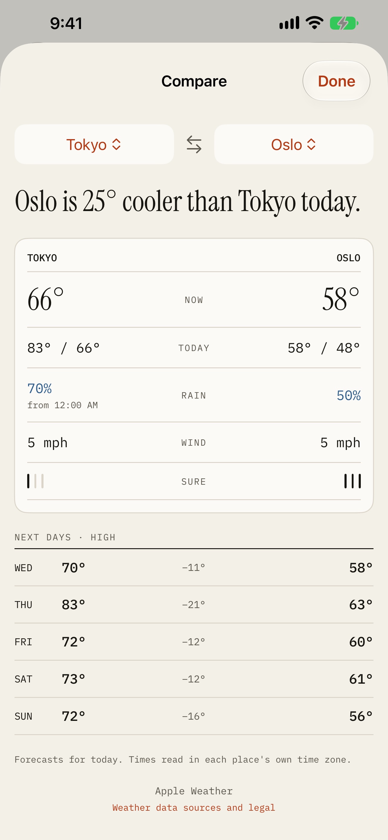 Screenshot 1 of Hindcast Weather