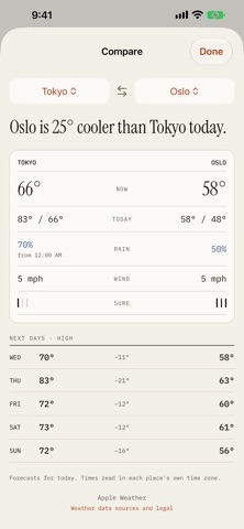 Hindcast Weather screenshot 1
