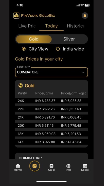 Gold Rate Today - India Live