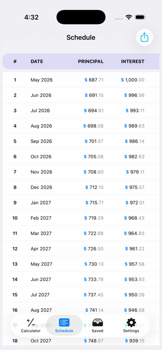 Amortization Calculator EMI Screenshot 5 of 10