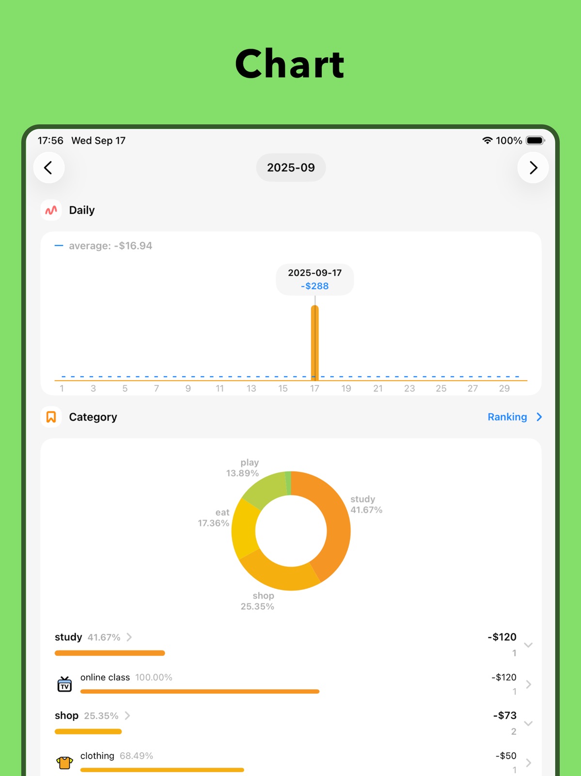 Daak - Budget & Money Tracker ipad screenshot 4