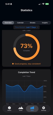 Daily Dots screenshot