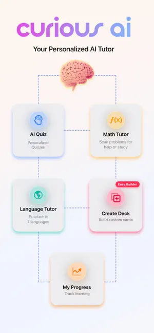 Curious AI - Tutor & Coach screenshot 1