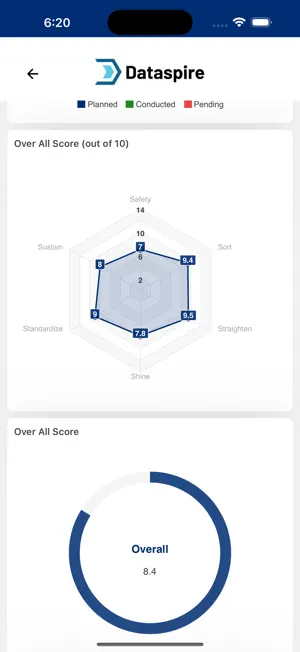 Dataspire Audit screenshot 3