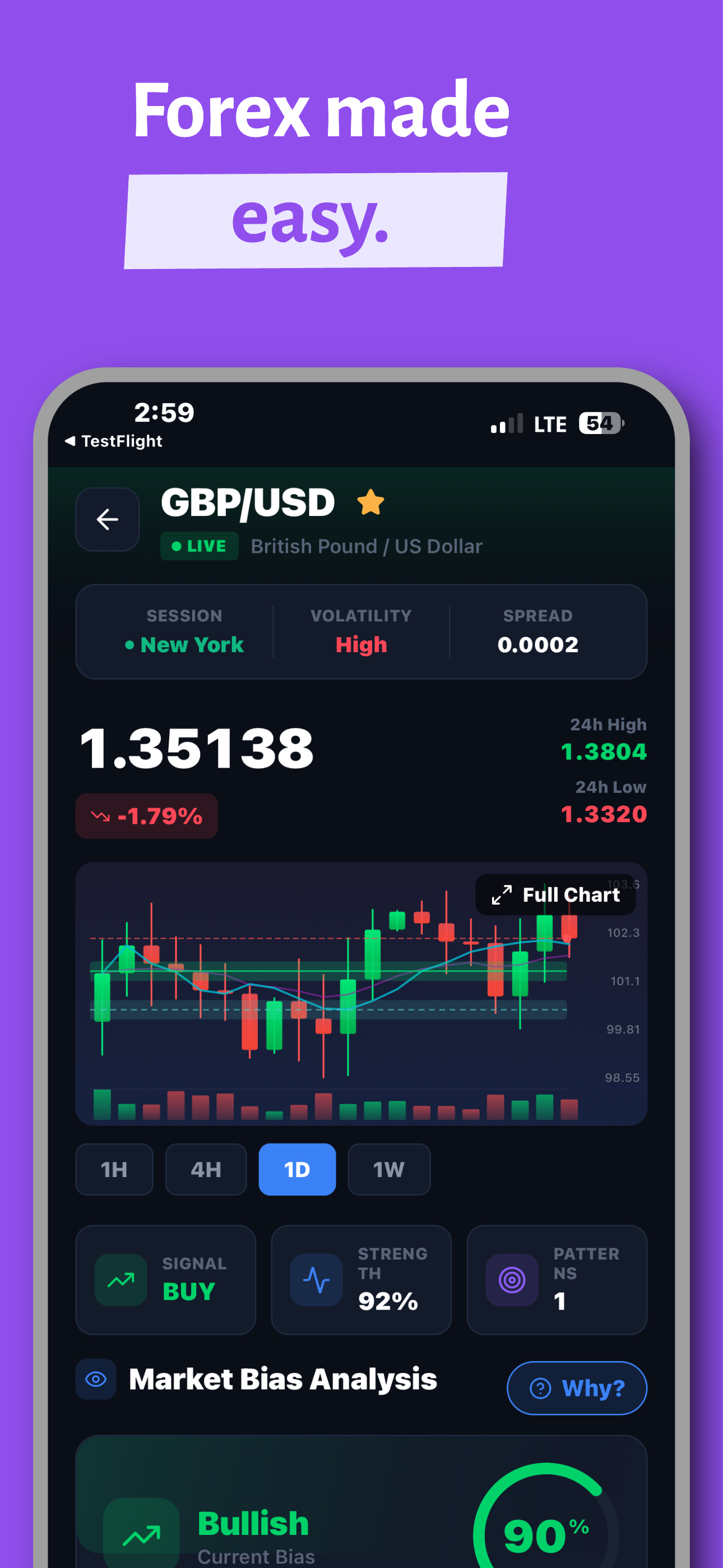 TrendSense FX