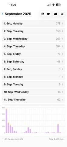 Photo Statistic iPhone screenshot