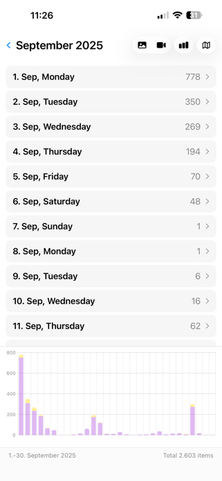 Photo Statistic Screenshot 7 of 7