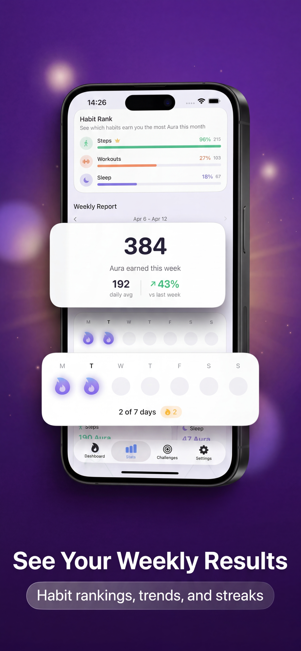 Aura: Screen Time & Habits
