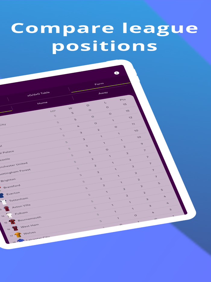 England Football League Assist