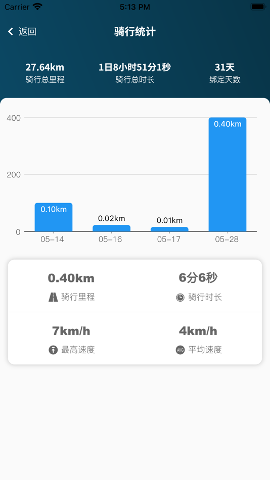 #5. 位创智行 (iOS) 由: 腾飞 沈