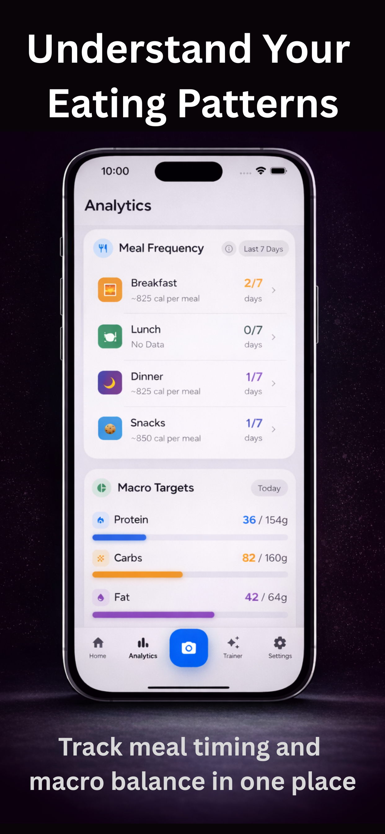 CalorieVita:AI Calorie Counter