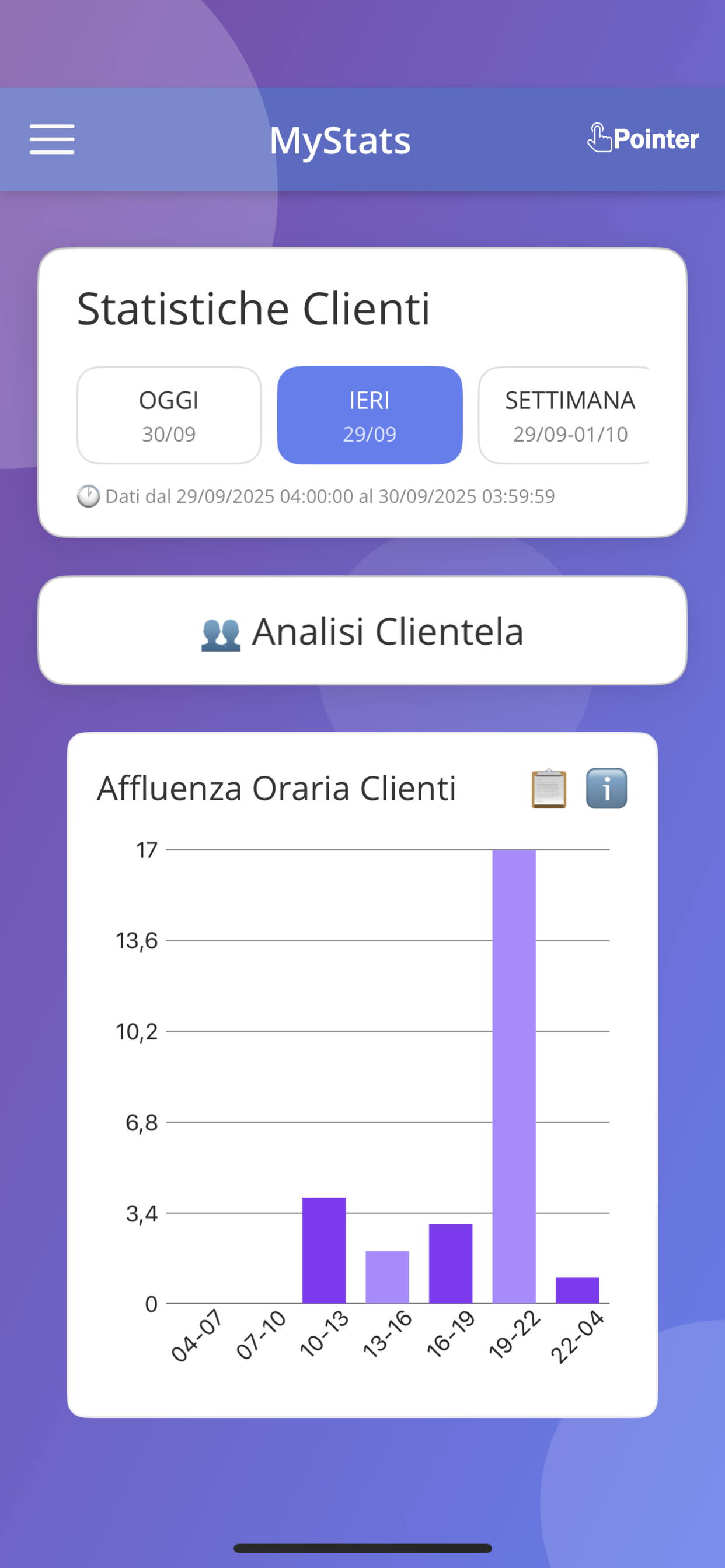 MyStats