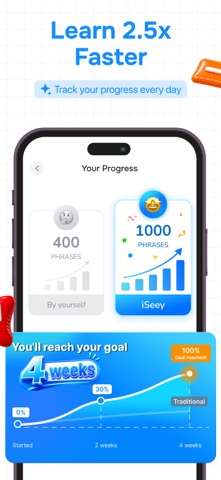 iSeey: Speak & Learn English screenshot