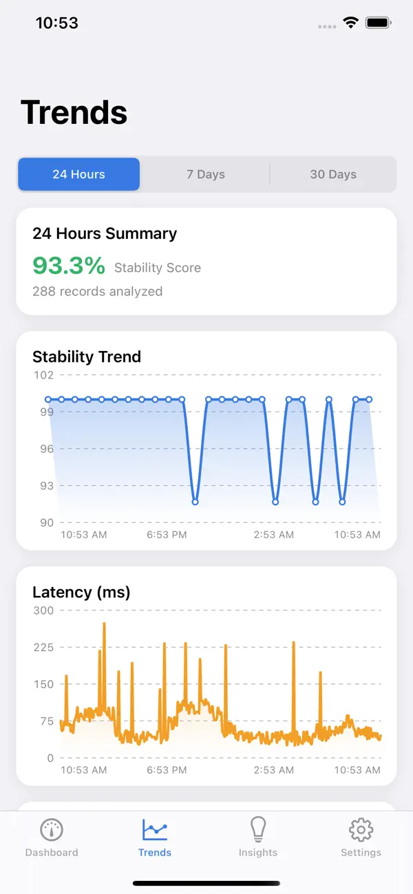 #2. NetStability (iOS) Von: 小琴 庹