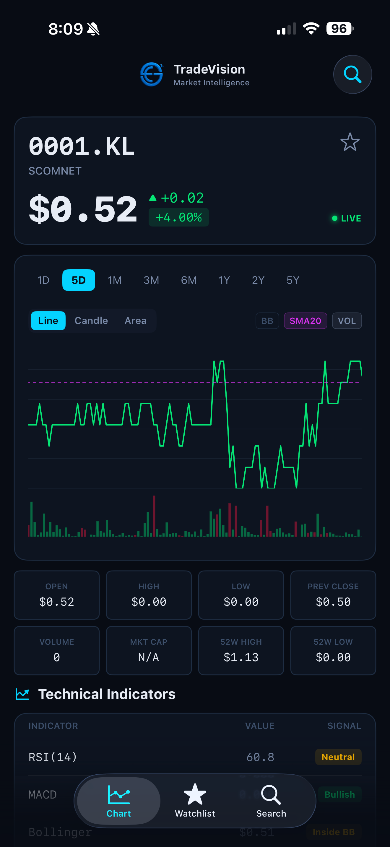 EGK TradeVision AI