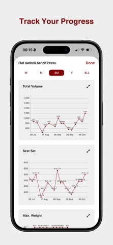 FitTracker - Gym Workout Log Screenshot 4 of 5