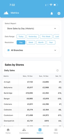 Peak Sales & CRM iPhone screenshot