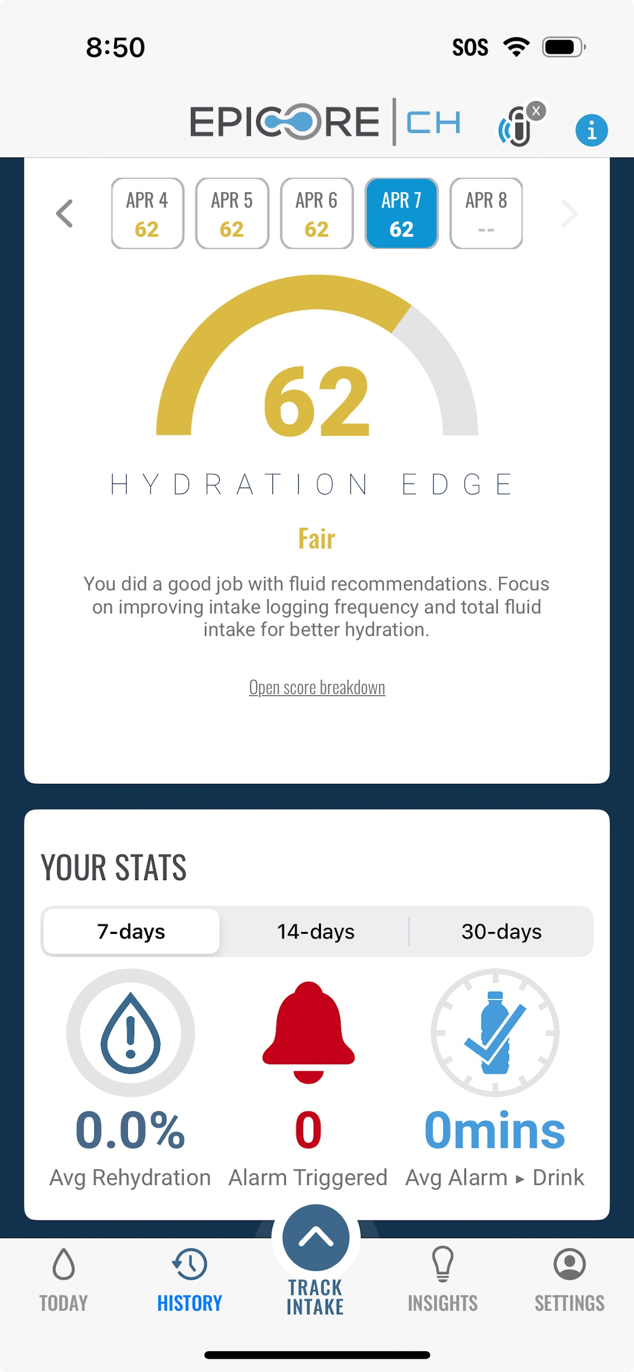 Connected Hydration