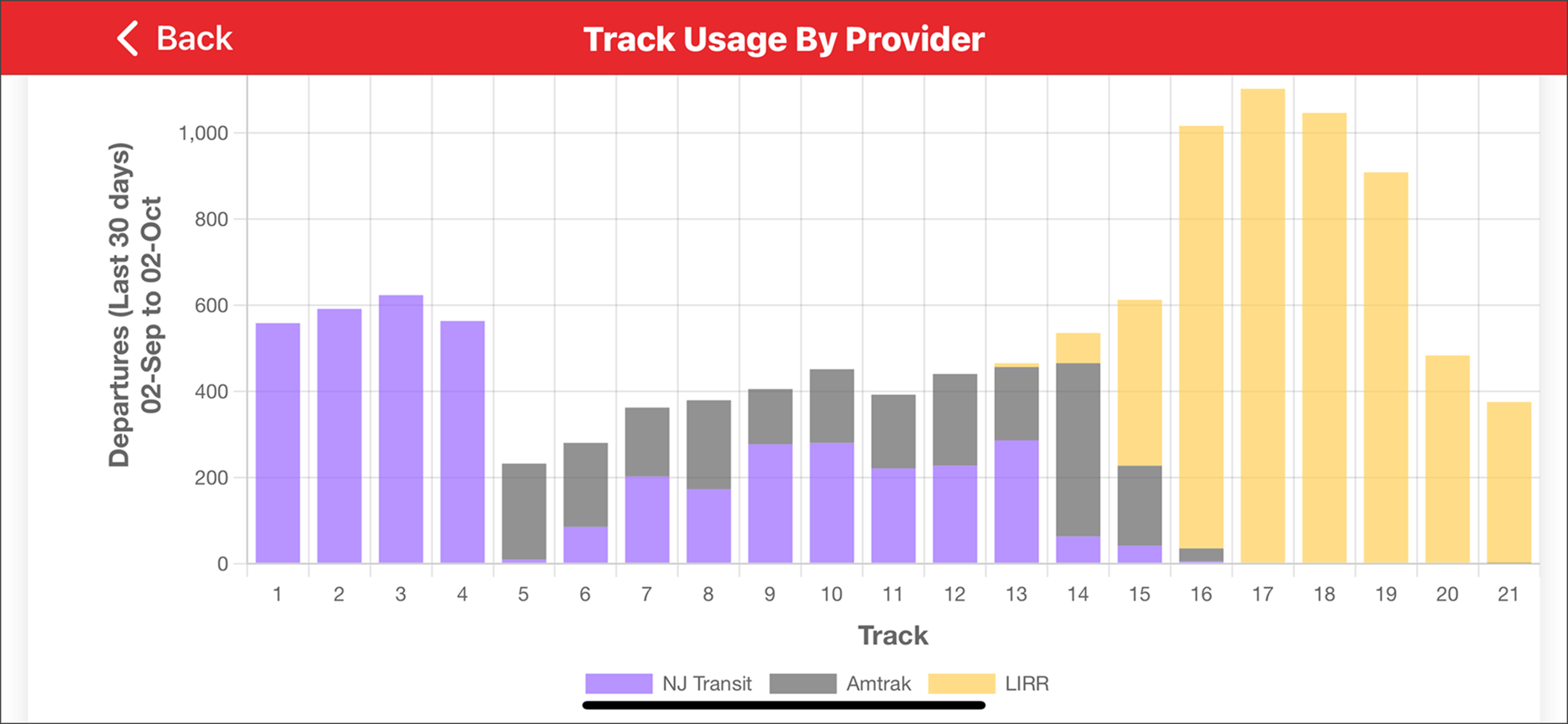 Clever Commute - Commuter Info