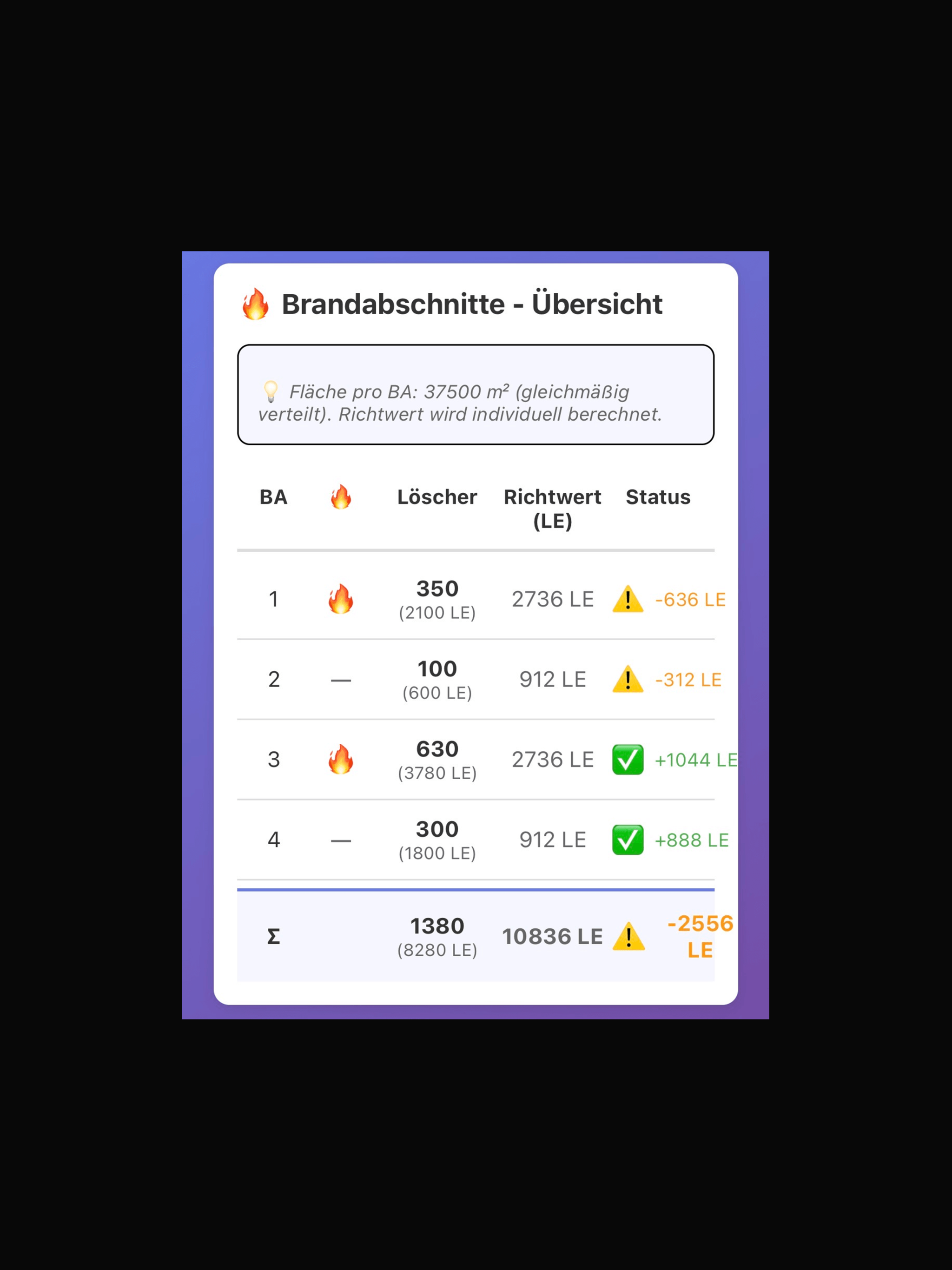 FireShield