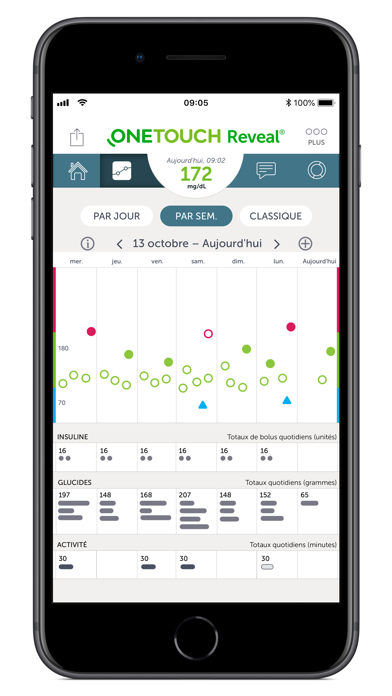 Screenshot #3 pour Appli OneTouch Reveal®