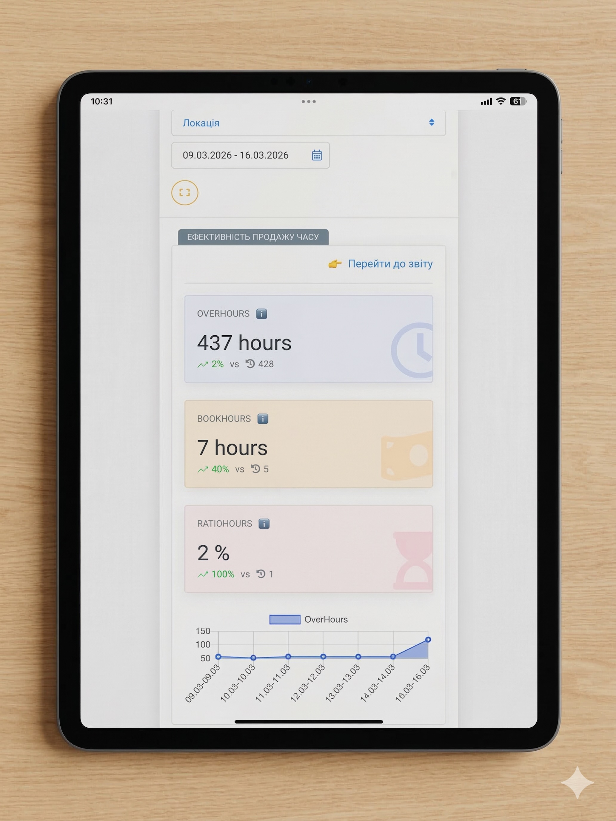 CleverBox:CRM