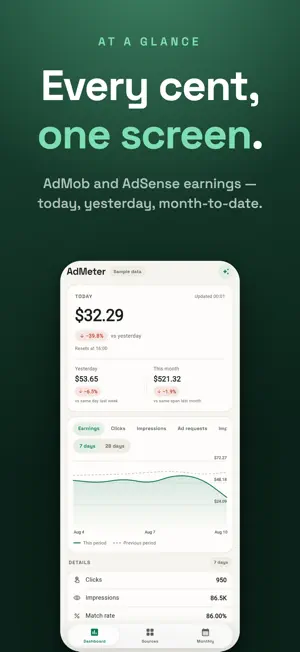 AdMeter: AdMob & AdSense screenshot 1