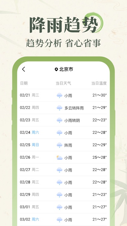 杏雨天气 screenshot-3