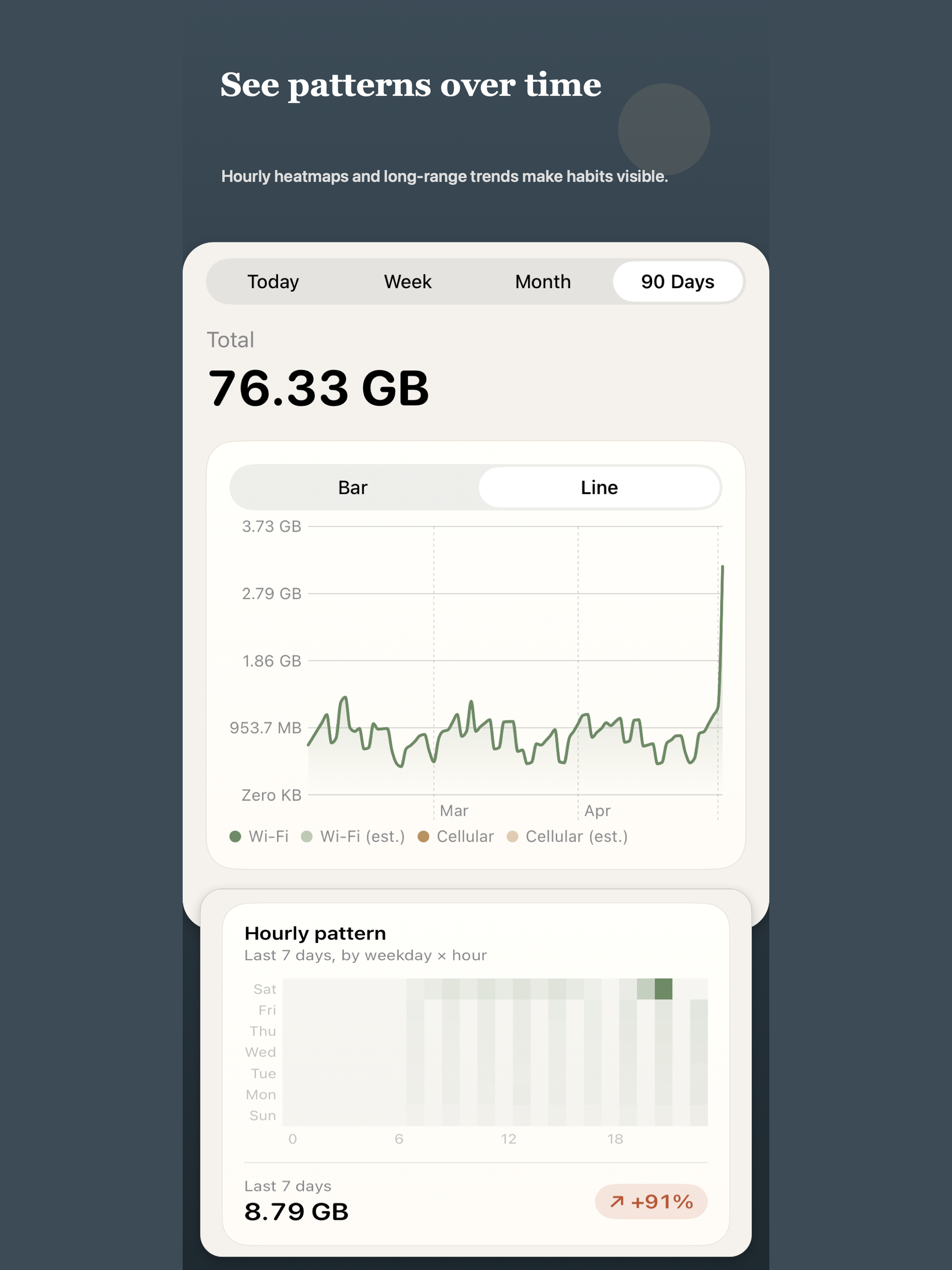 Wavelet Network Monitor
