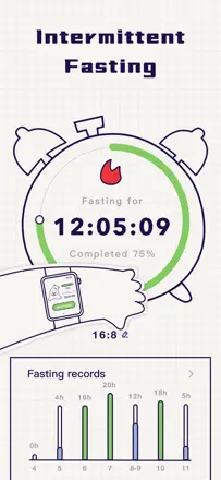 Intermittent Fasting Tracker ⁺: Screenshot 2 von 10