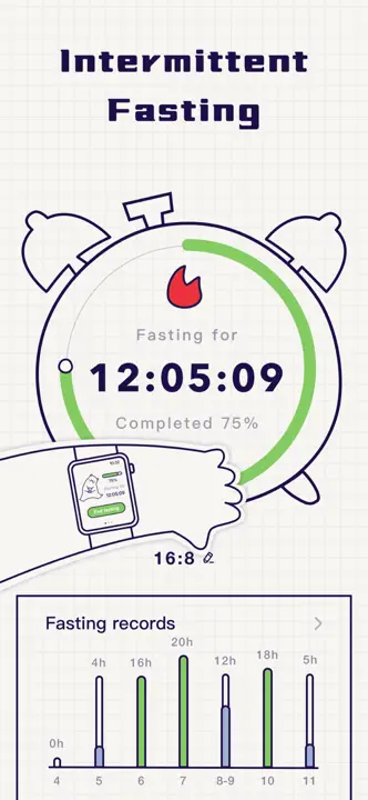 Intermittent Fasting Tracker ⁺ screenshot 2 of 10