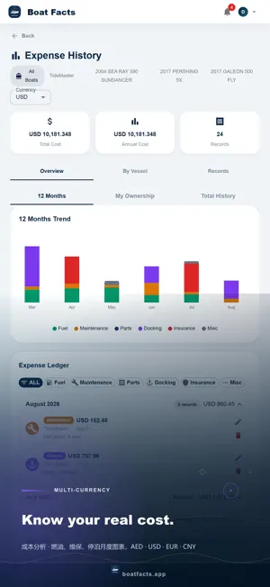 Boat Facts screenshot 1