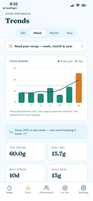 Seed Oil Tracker screenshot 2