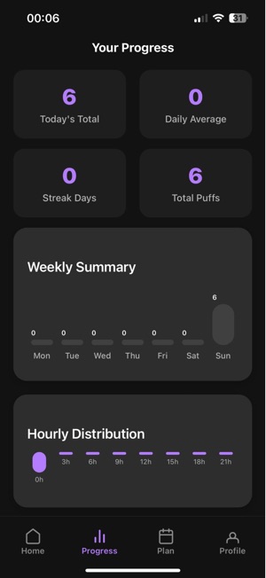 QuitPuff Analytics Screenshot