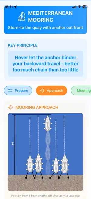 Ionian Sailing screenshot 4