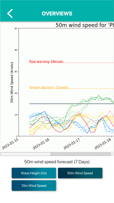 P-Met Mobile Screenshot