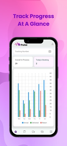 Pulse by SLGTrax screenshot