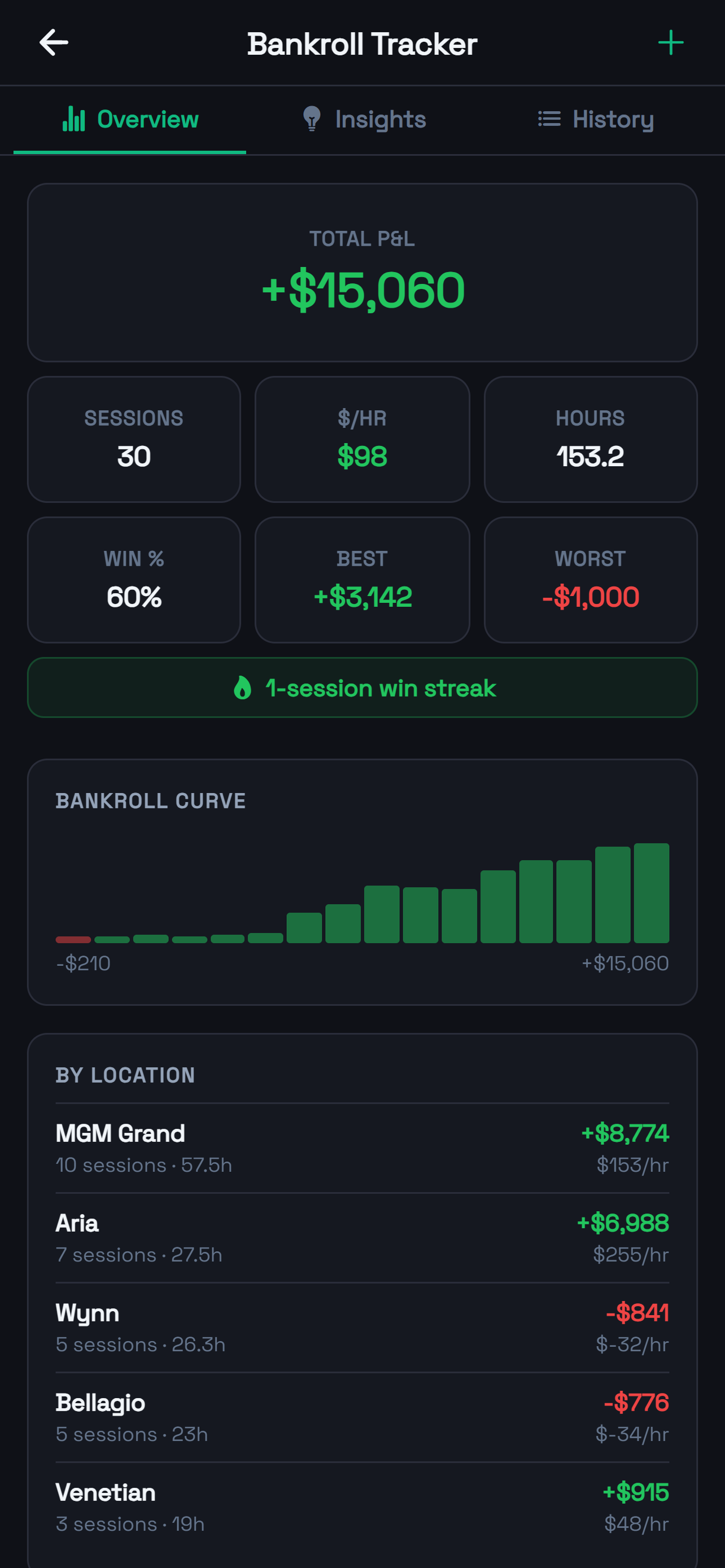 PokerReads - Poker Tracker