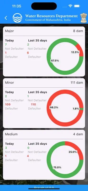 Pravah screenshot 7 of 8