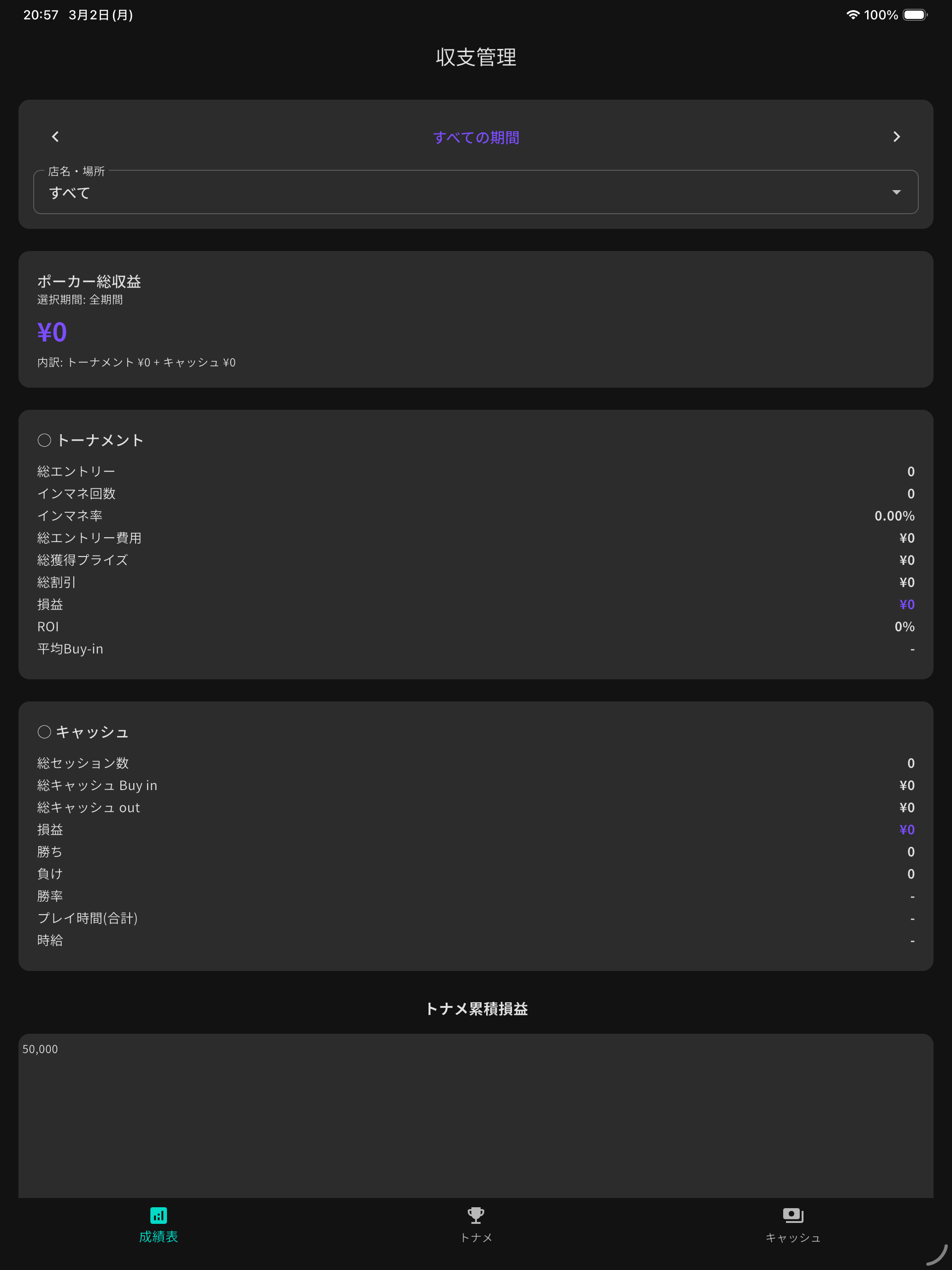 ポーカー収支管理