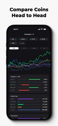Crypto Bubbles & Heatmap Screenshot 3 of 8