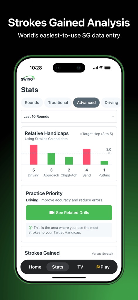 SwingU: Golf GPS Range Finder - The app offers in-depth Strokes Gained analysis, identifying relative handicaps across different facets of the game and pinpointing key practice priorities for targeted improvement.