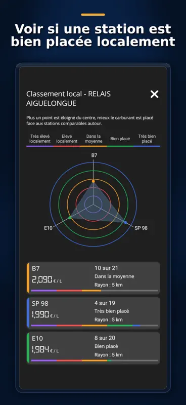 Carburo - carburant moins cher screenshot 9 of 10
