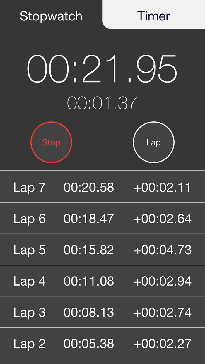 Stopwatch Timer and Alarm Pro