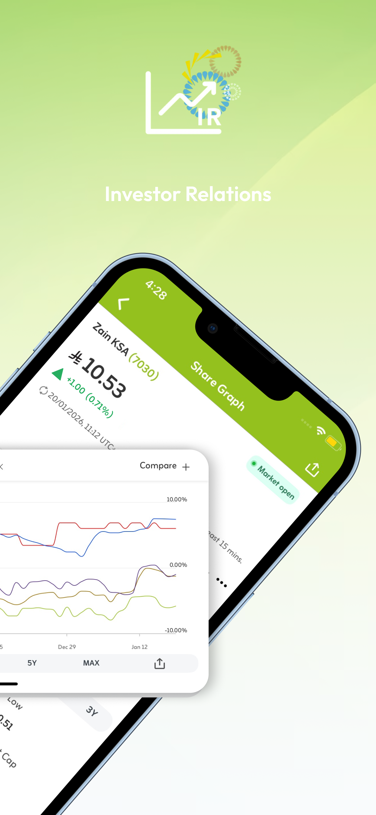 Zain KSA Investor Relations